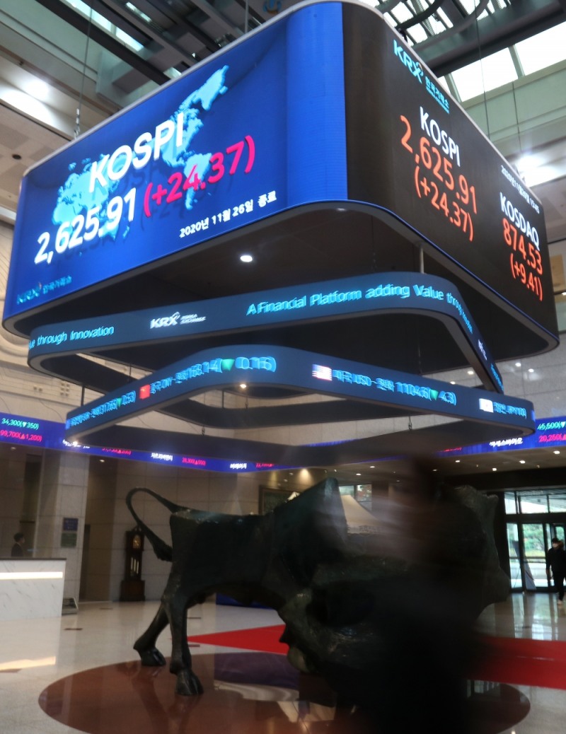26일 코스피 지수는 전 거래일보다 24.37포인트(0.94%) 상승한 2625.91에 장을 마쳤다. / 사진제공= 한국거래소(2020.11.26)