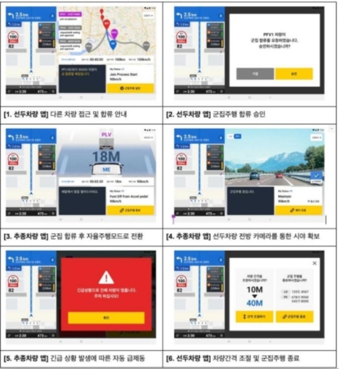 카카오모빌리티는 27일 한국도로공사가 주관하는 ‘V2X 기반 화물차 군집주행 운영기술 개발’ 국책 과제 연구 실증에서 ‘대형 화물차 군집주행을 위한 운영서비스 플랫폼 기술'을 시연했다. 사진=카카오.