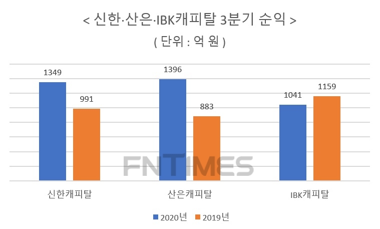 자료 = 금융감독원 전자공시시스템