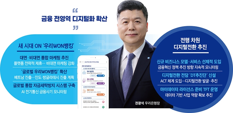 [금융사 플랫폼 격전] 권광석 행장, ‘우리WON뱅킹’ 글로벌 경쟁력 강화
