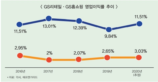 허연수 GS리테일 부회장, 영토 확장 승부수