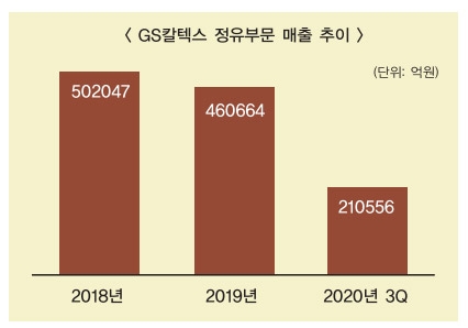 4세 경영 선두주자 허세홍 (上) 내년 ‘올레핀’ 상업 생산 통해 코로나 극복 나서