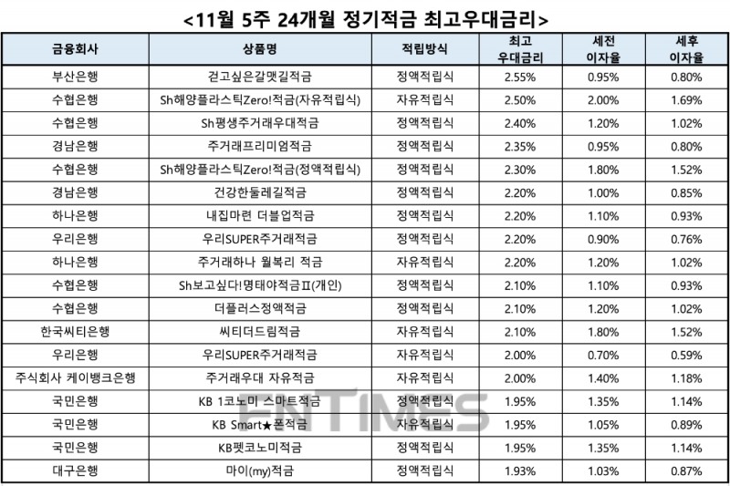 자료 : 금융상품한눈에, 10만원 씩 24개월