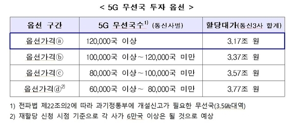 자료=과기정통부