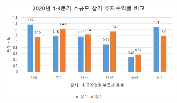 자료=리얼투데이