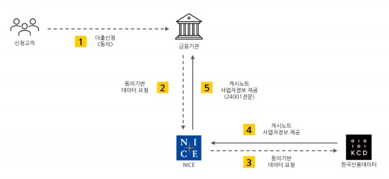 사진 = 한국신용데이터