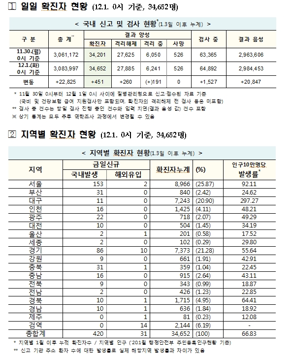 자료: 보건복지부