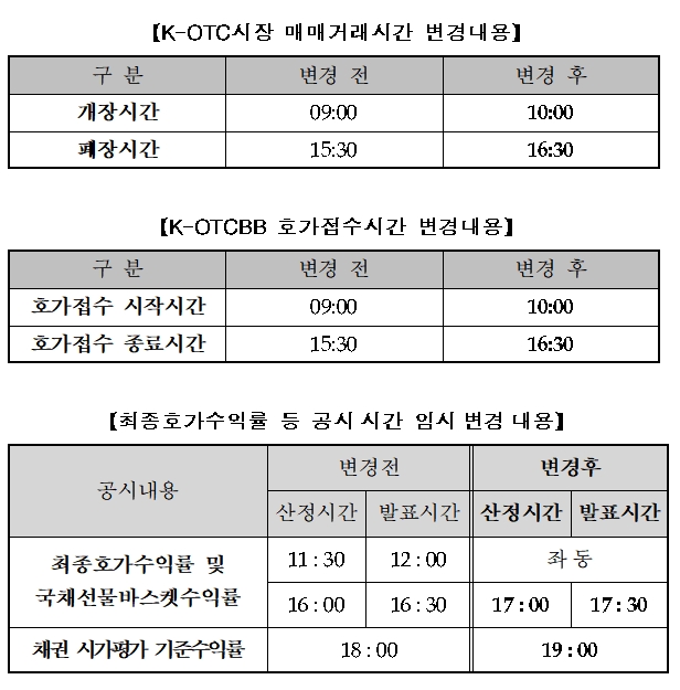 수능일 시간 변경 내용 / 자료= 한국금융투자협회(2020.12.01)