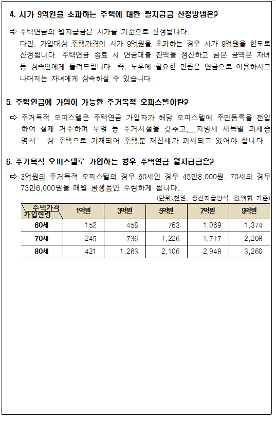 자료: 주택금융공사