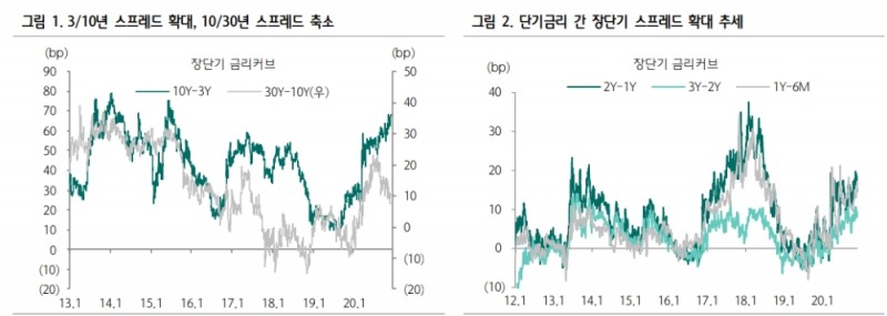 자료: 하나금융투자