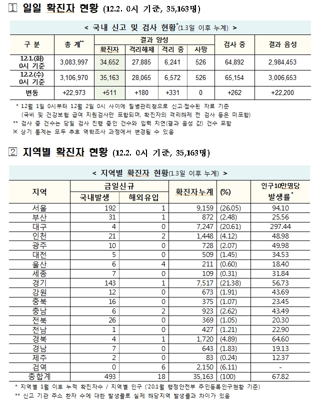 자료: 보건복지부