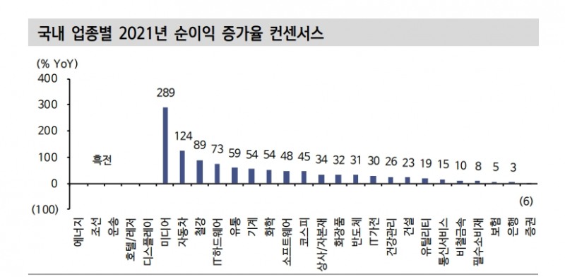 자료: 신한금융투자