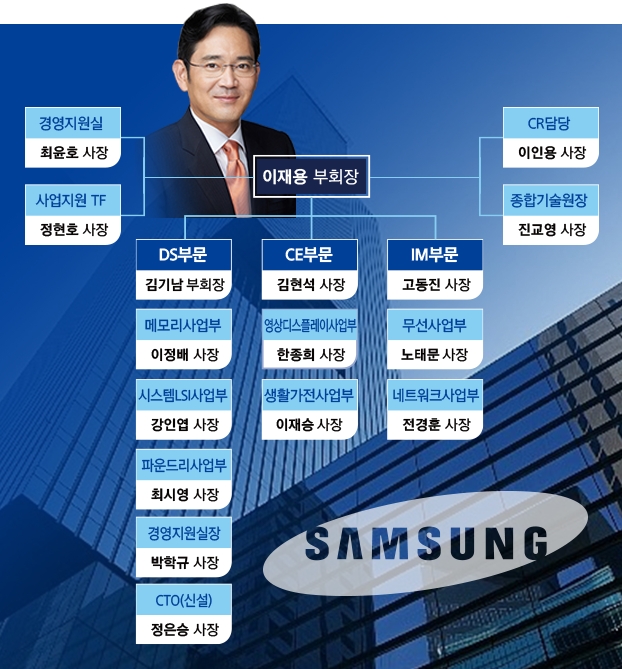 2021년 삼성전자 주요 사장단 명단.