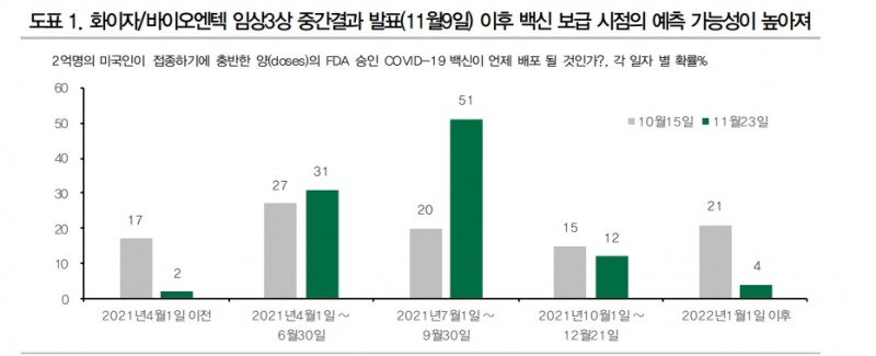 낙관적 백신 전망, 원자재·유럽주가 끌어올려...코로나로 투자에서 소외됐던 분야 비교우위 - DB금투