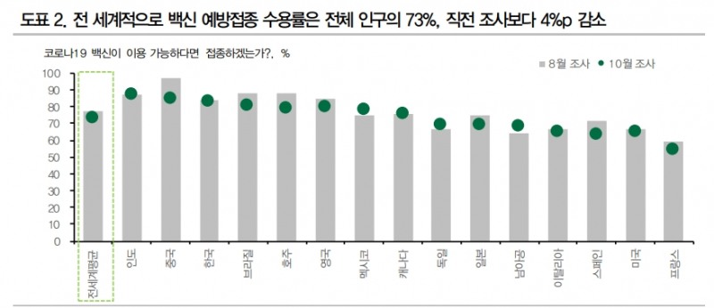 자료: DB금융투자