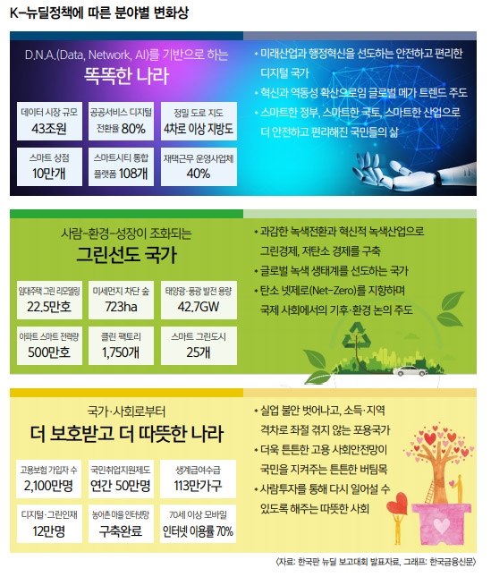 ‘한국판 뉴딜’ 투자 판도를 바꾼다 (1) 더 혁신적이고, 더 친환경적인 미래가치 대한민국의 근본을 바꿀 K-뉴딜 스타트