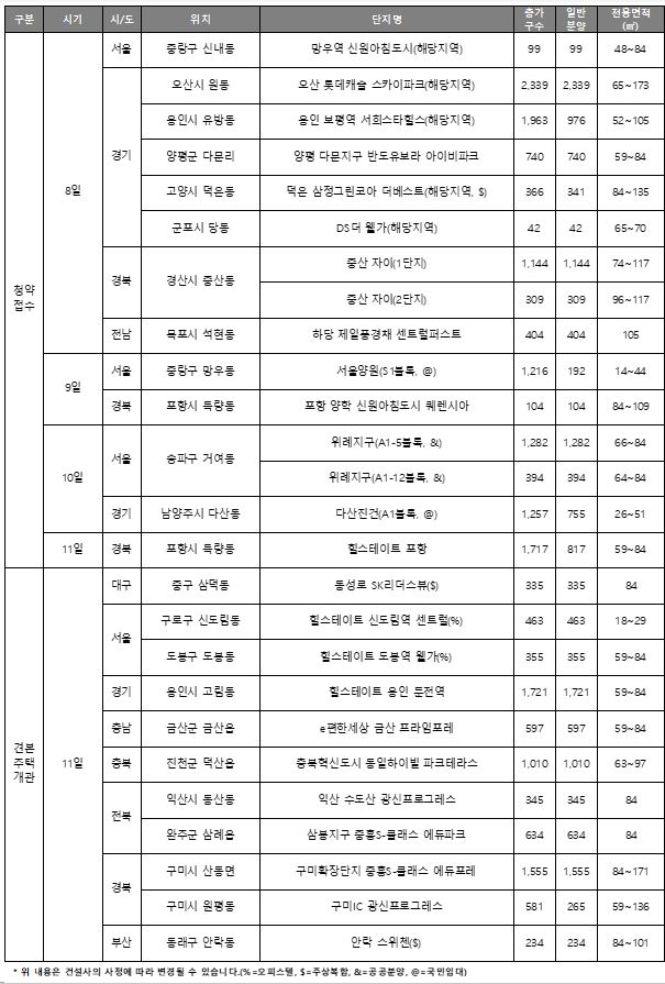 12월 둘째 주 분양 캘린더 / 자료=리얼투데이