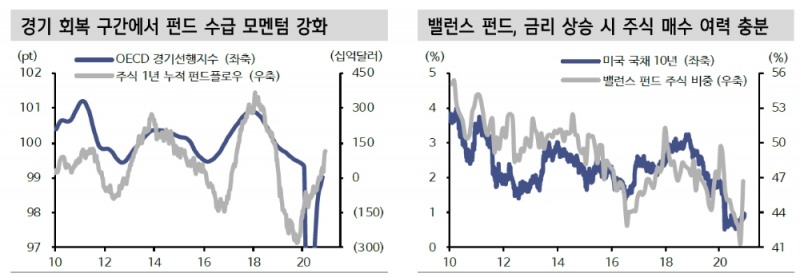 자료: 신한금융투자 