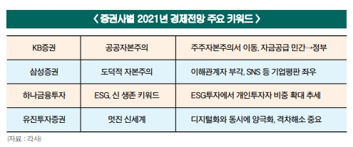 증권가 “새해는 ESG 본격 확산 원년”