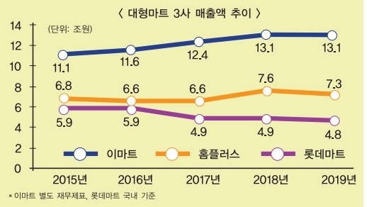 강희석·임일순, 같은 듯 다른 사면초가 탈출 전략