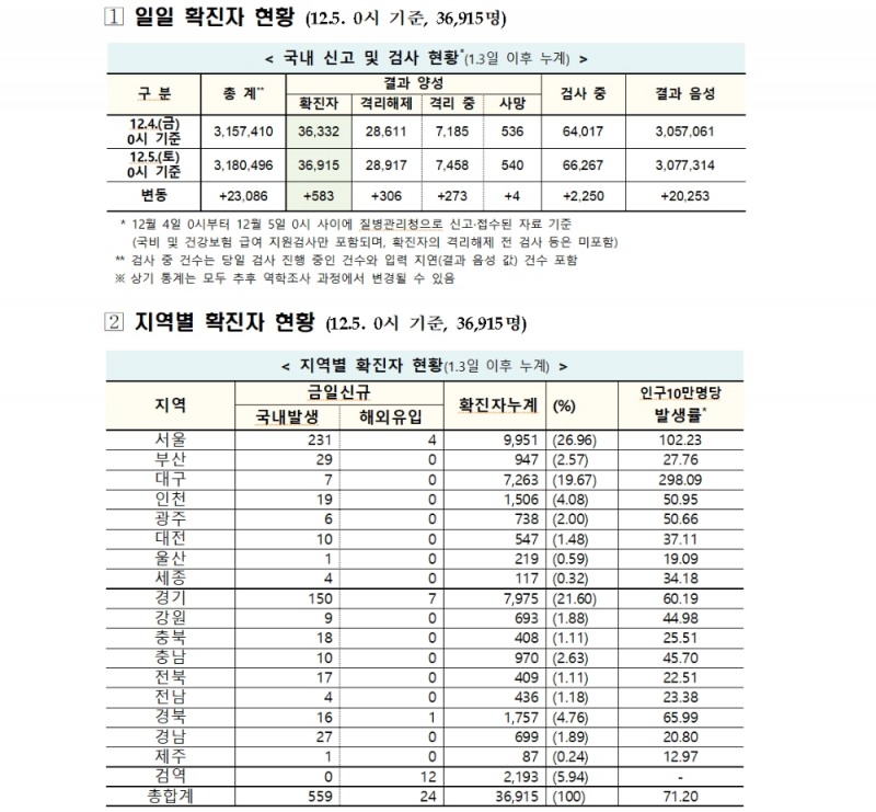 자료: 보건복지부