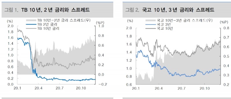 자료: 대신증권