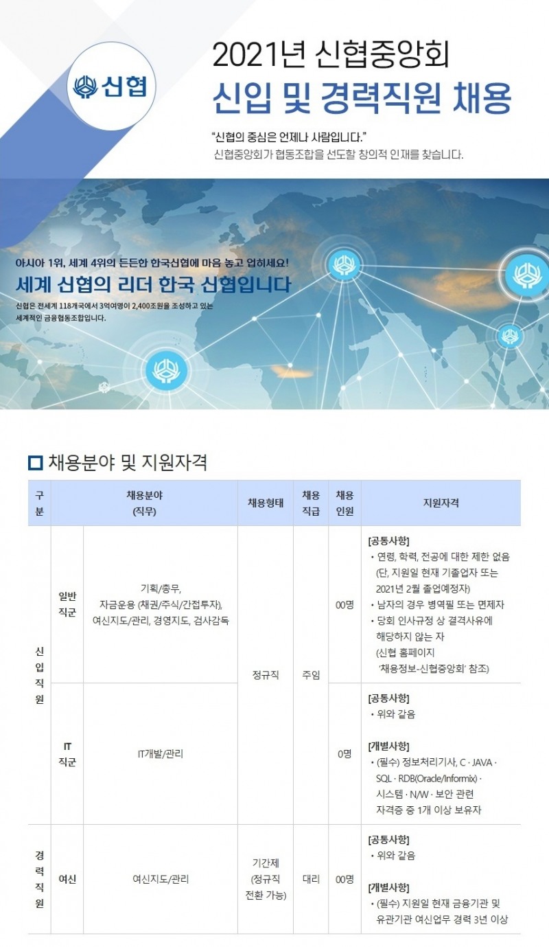 사진 = 신협중앙회