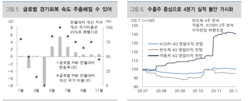 자료: 대신증권
