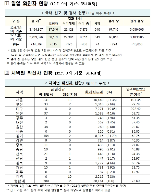 자료: 보건복지부