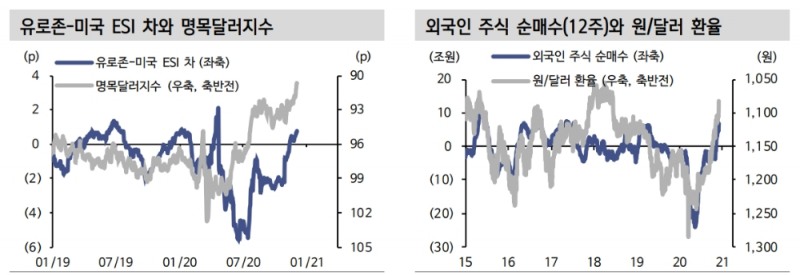 원/달러 환율 하락추세 유효하지만 경계 요인 감안해야...내년 상반기까지 하락 추세 유효 - 신금투