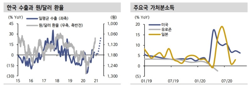 자료: 신한금융투자