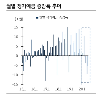 자료: KB증권