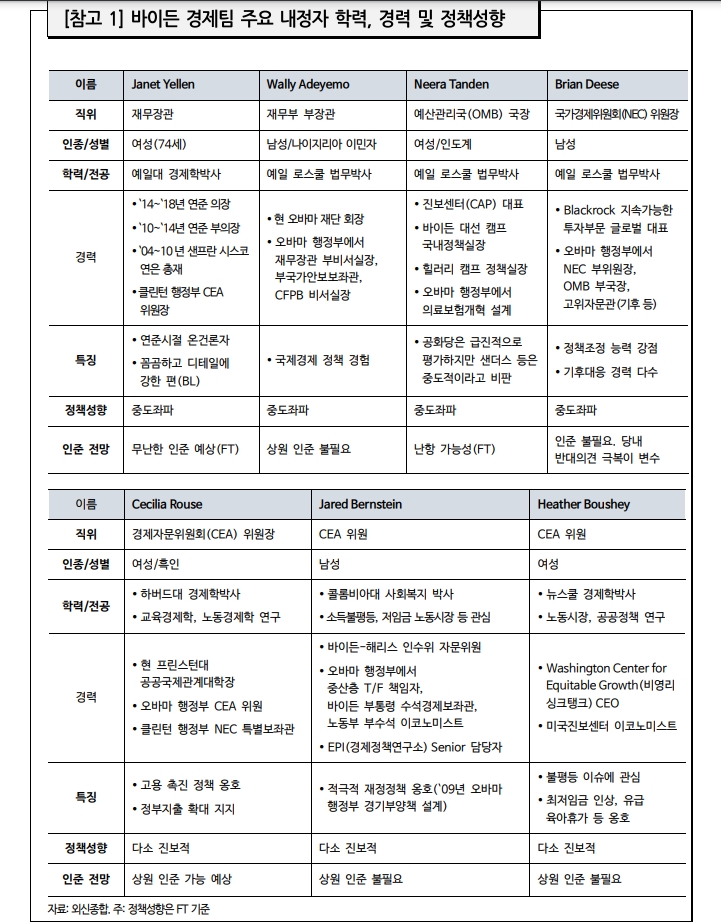 정리: 국제금융센터