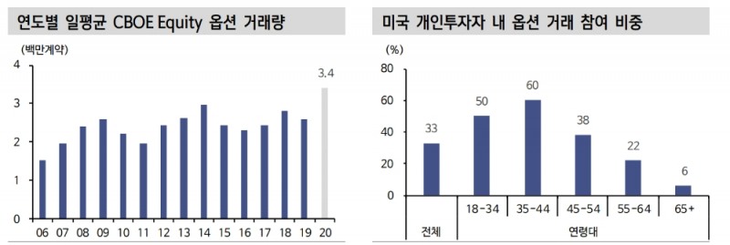 자료: 신한금융투자