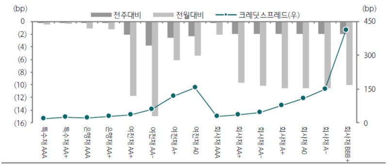 자료: 하나금융투자