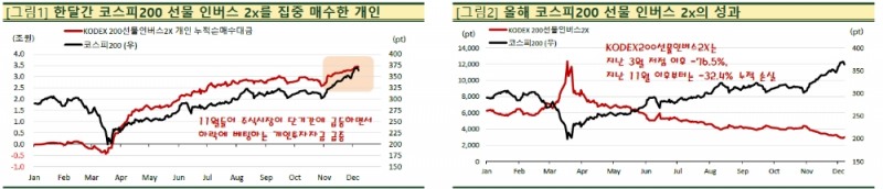 주식 장기투자에선 '곱버스' 불리...개인투자자들, 곱버스 태생적 약점 숙지해야 - SK證