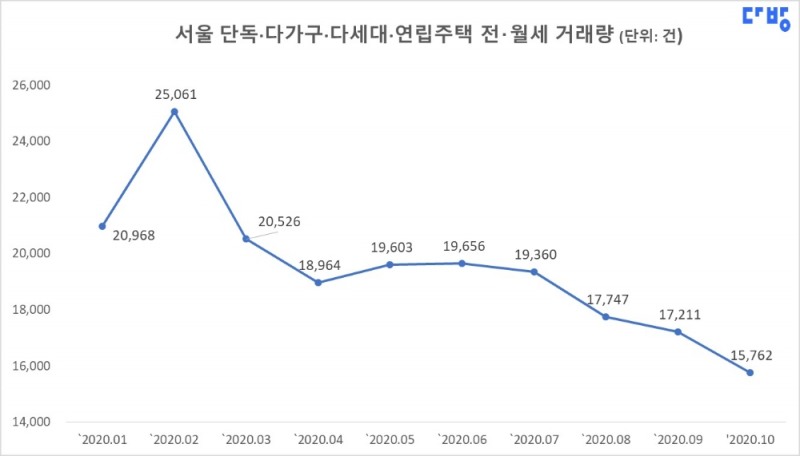 자료=다방