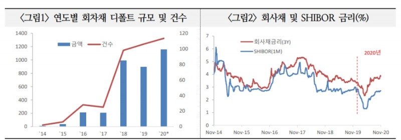 자료: 국제금융센터