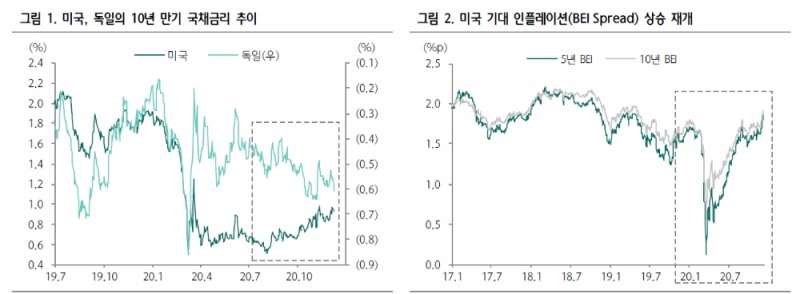 자료: 하나금융투자