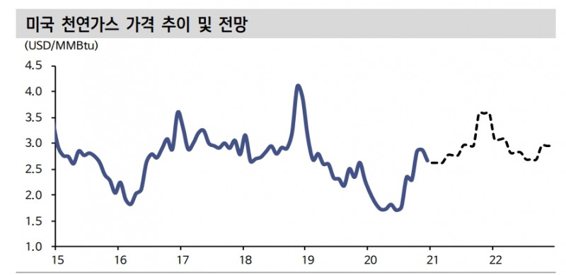 자료: 신한금융투자