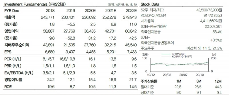 자료: DB금융투자