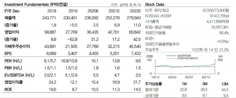 자료: DB금융투자 