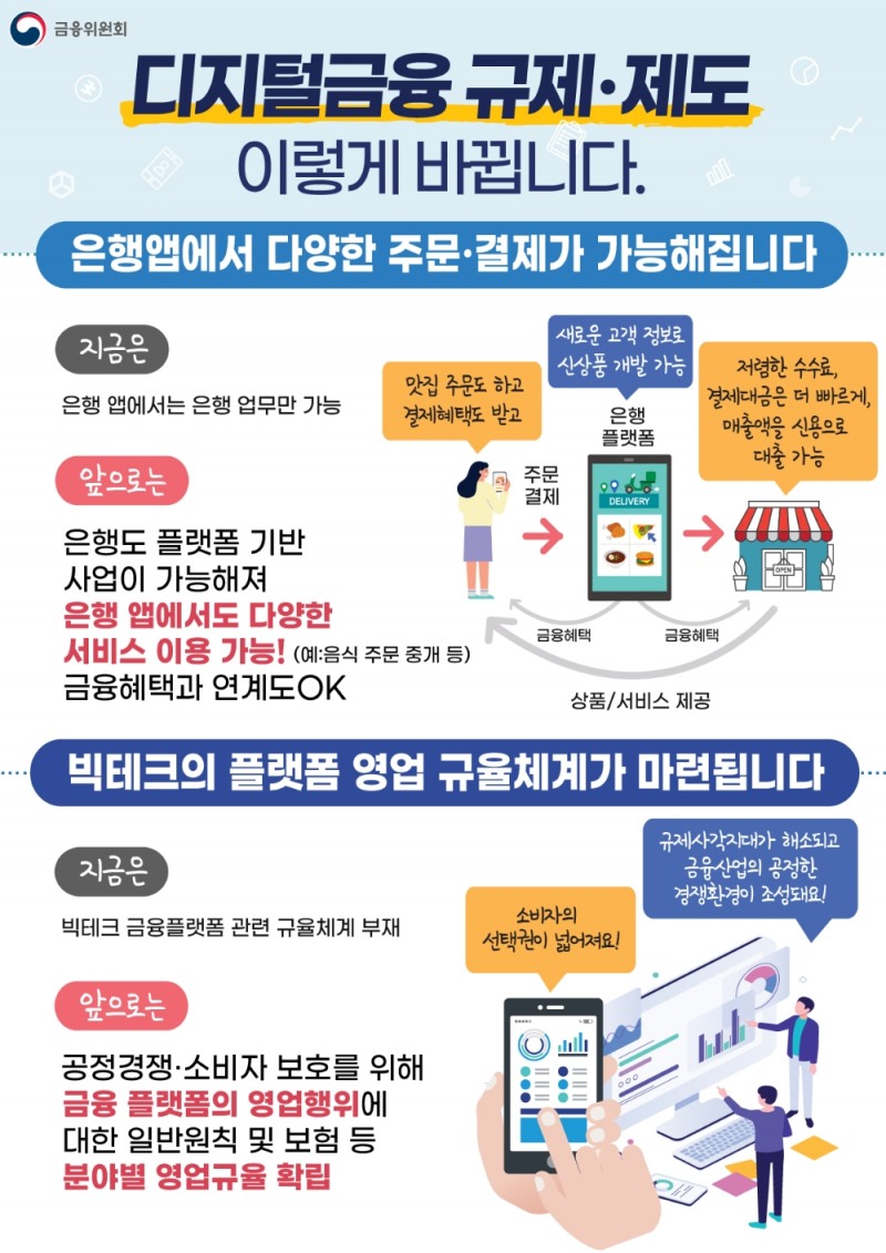 은행 앱으로도 음식 주문·쇼핑 가능해진다