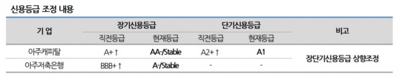 자료 = 나이스신용평가