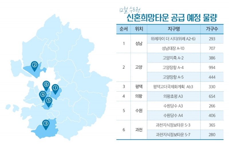 12월 수도권 신혼희망타운 공급 예정 물량. / 사진제공 = 더피알