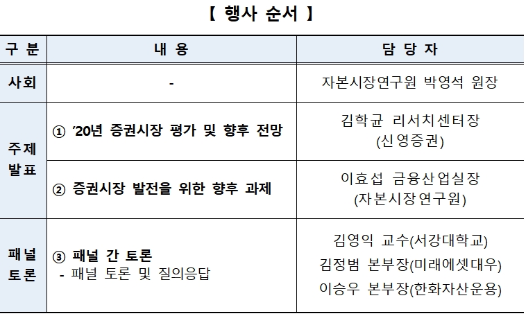 '코스피 최고치 경신, 현재와 미래를 논하다' 토론회(2020.12.15) 개요 / 자료= 금융투자협회