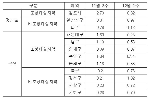 자료=양지영 R&C 연구소