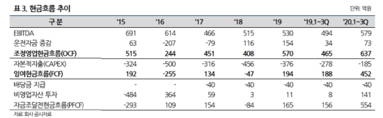 자료 = 나이스신용평가