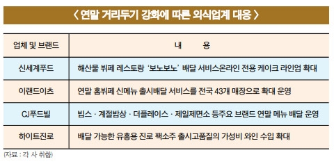 사라진 대목, 식품업계 “배달이 살길”