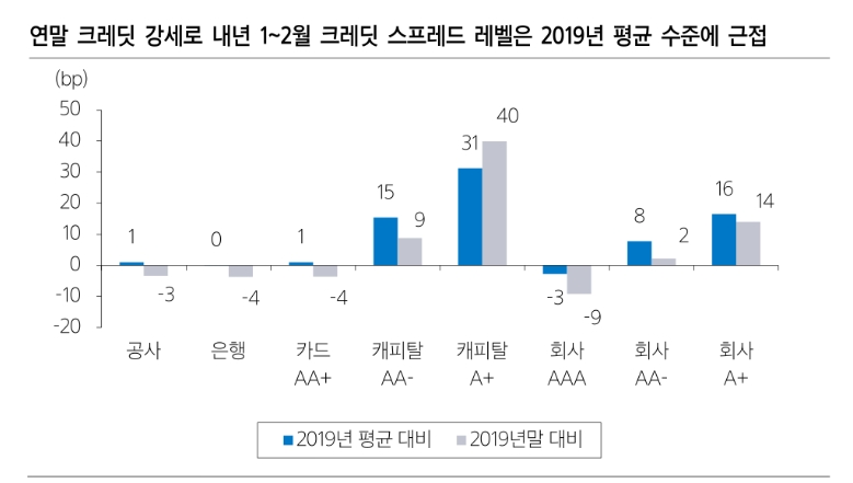 자료: 삼성증권
